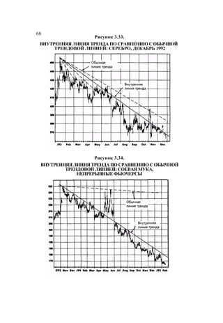 Швагер - Технический анализ. Полный курс