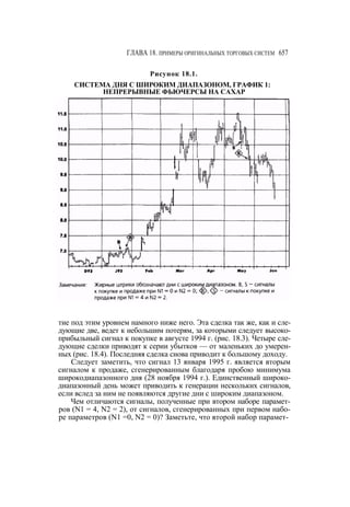 Швагер - Технический анализ. Полный курс