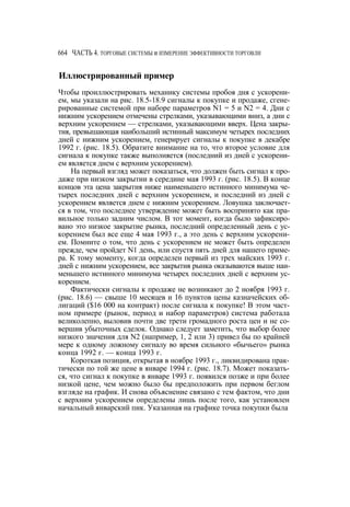 Швагер - Технический анализ. Полный курс