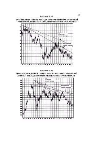 Швагер - Технический анализ. Полный курс