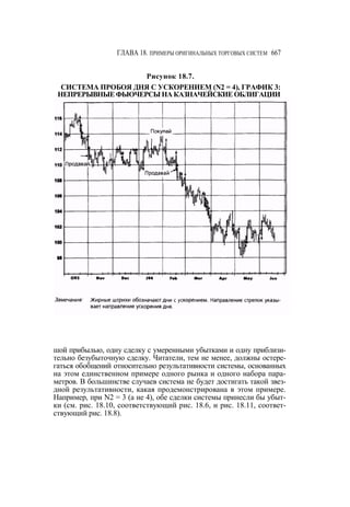 Швагер - Технический анализ. Полный курс