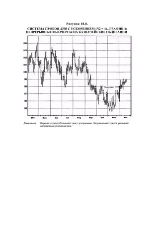 Швагер - Технический анализ. Полный курс
