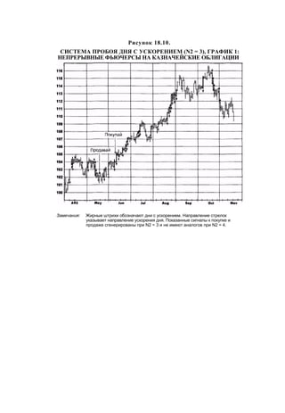 Швагер - Технический анализ. Полный курс
