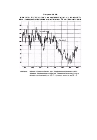 Швагер - Технический анализ. Полный курс