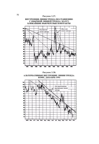 Швагер - Технический анализ. Полный курс