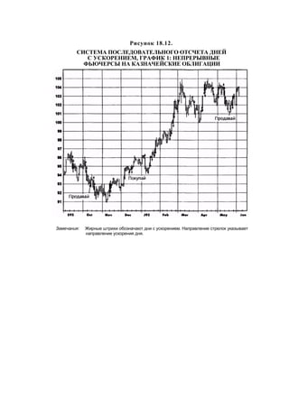 Швагер - Технический анализ. Полный курс