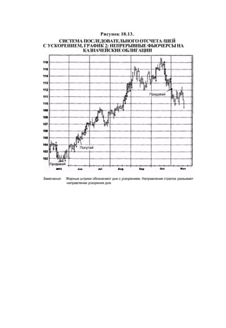 Швагер - Технический анализ. Полный курс