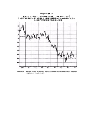 Швагер - Технический анализ. Полный курс