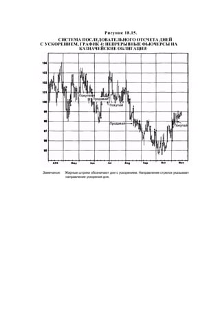 Швагер - Технический анализ. Полный курс