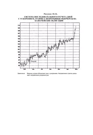 Швагер - Технический анализ. Полный курс