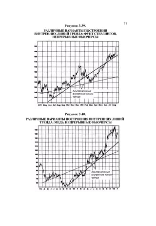 Швагер - Технический анализ. Полный курс