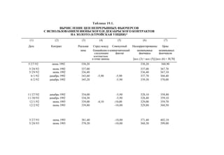 Швагер - Технический анализ. Полный курс