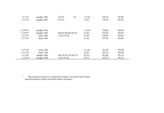 Швагер - Технический анализ. Полный курс