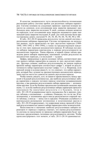 Швагер - Технический анализ. Полный курс