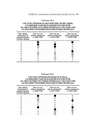 Швагер - Технический анализ. Полный курс