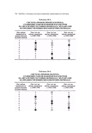 Швагер - Технический анализ. Полный курс