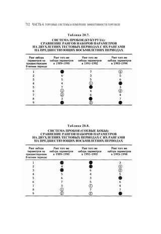 Швагер - Технический анализ. Полный курс