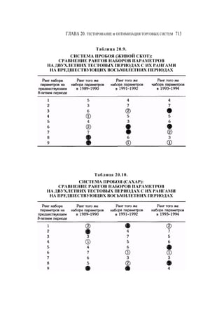 Швагер - Технический анализ. Полный курс