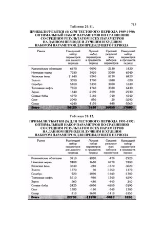 Швагер - Технический анализ. Полный курс