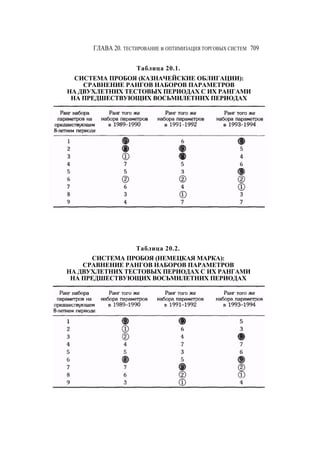 Швагер - Технический анализ. Полный курс