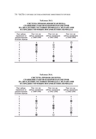 Швагер - Технический анализ. Полный курс