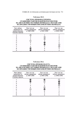 Швагер - Технический анализ. Полный курс