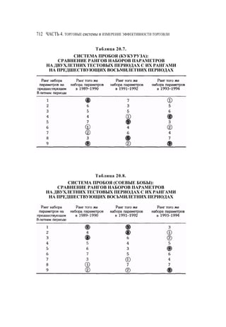 Швагер - Технический анализ. Полный курс