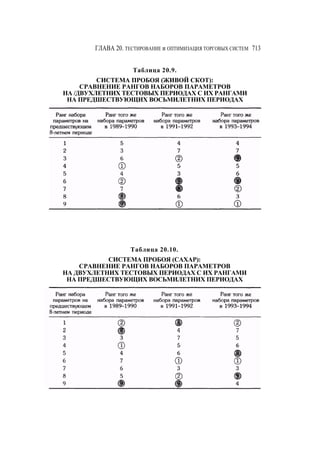 Швагер - Технический анализ. Полный курс