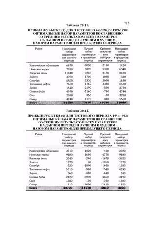 Швагер - Технический анализ. Полный курс