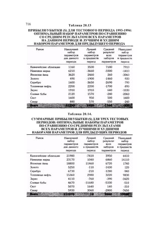Швагер - Технический анализ. Полный курс