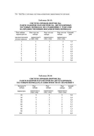 Швагер - Технический анализ. Полный курс