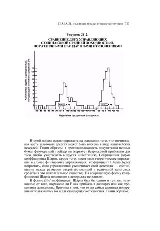Швагер - Технический анализ. Полный курс
