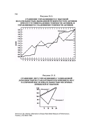Швагер - Технический анализ. Полный курс