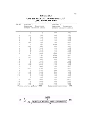 Швагер - Технический анализ. Полный курс