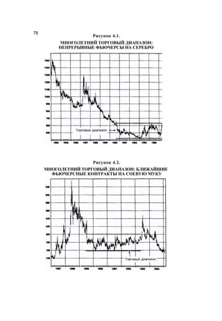Швагер - Технический анализ. Полный курс