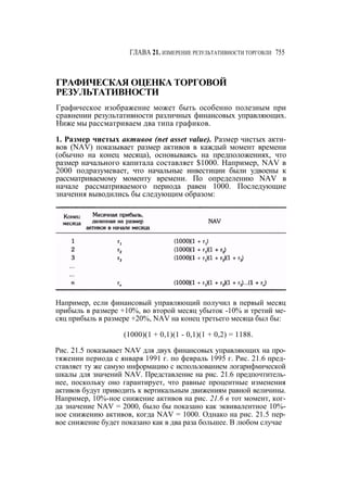 Швагер - Технический анализ. Полный курс