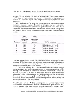 Швагер - Технический анализ. Полный курс