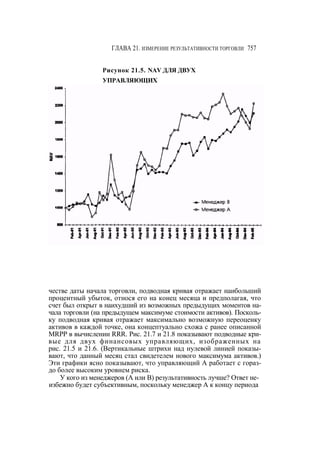 Швагер - Технический анализ. Полный курс