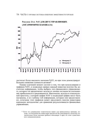 Швагер - Технический анализ. Полный курс