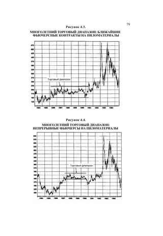 Швагер - Технический анализ. Полный курс
