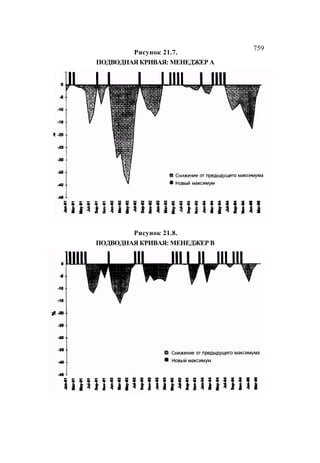 Швагер - Технический анализ. Полный курс