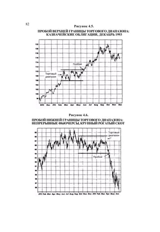 Швагер - Технический анализ. Полный курс
