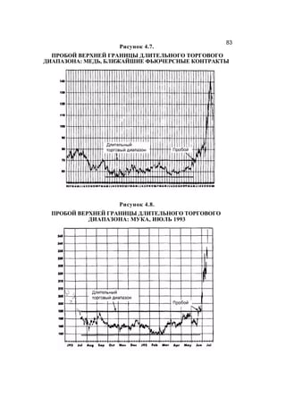 Швагер - Технический анализ. Полный курс
