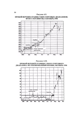 Швагер - Технический анализ. Полный курс