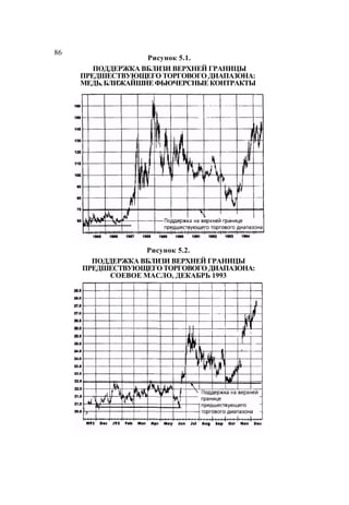 Швагер - Технический анализ. Полный курс