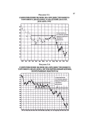 Швагер - Технический анализ. Полный курс