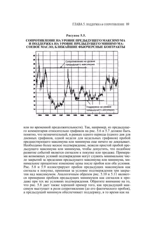 Швагер - Технический анализ. Полный курс
