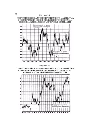Швагер - Технический анализ. Полный курс