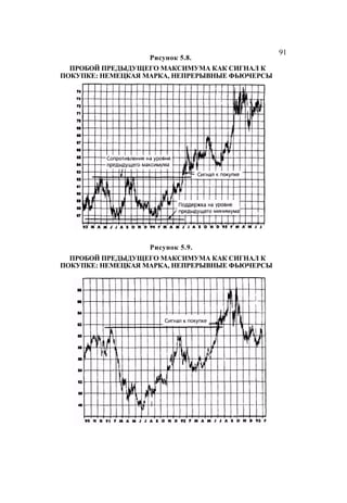 Швагер - Технический анализ. Полный курс