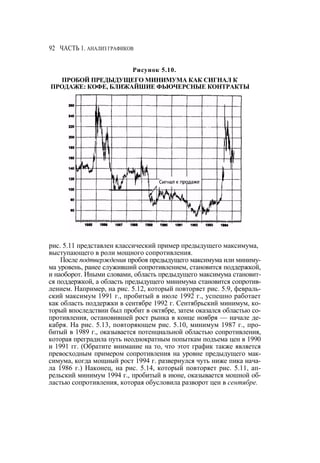 Швагер - Технический анализ. Полный курс